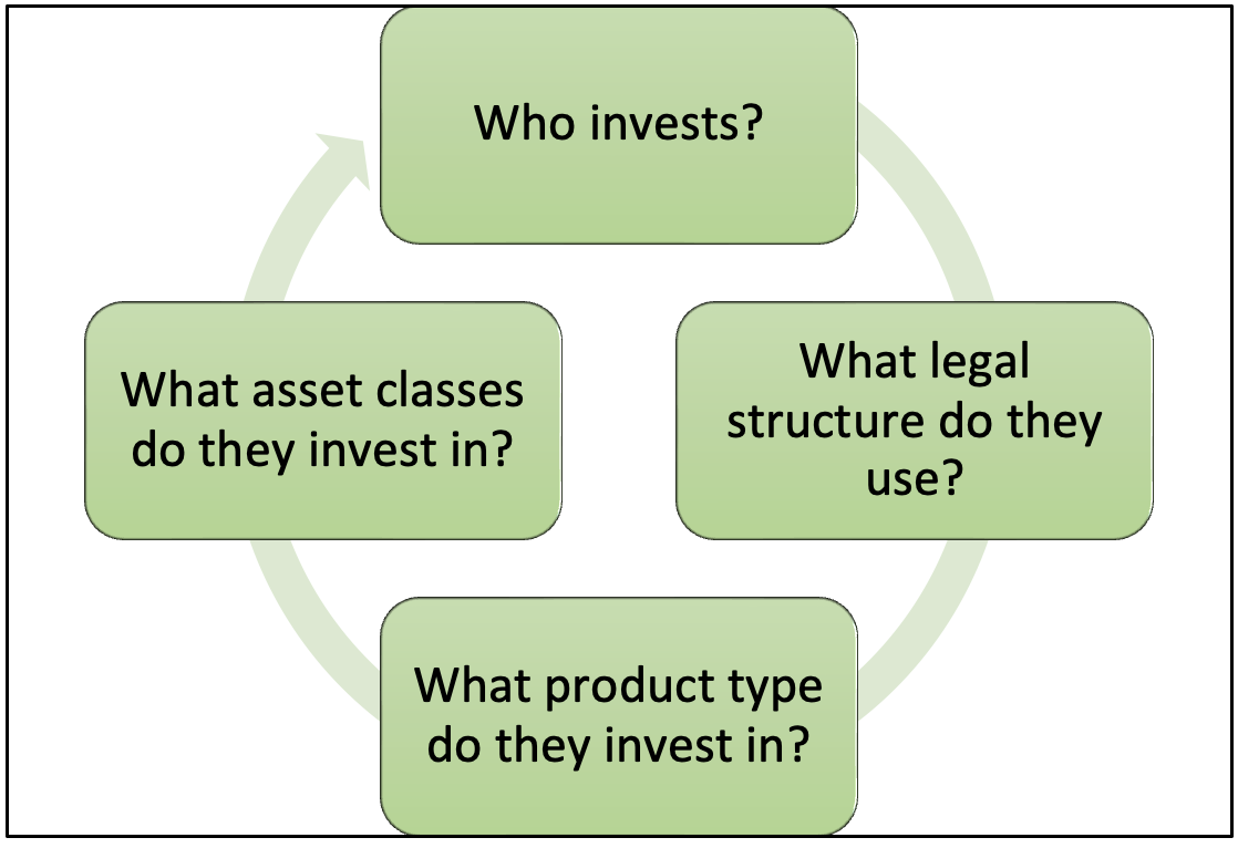 Four panels in circle - investment questions